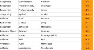 Hyderabad Weather Update